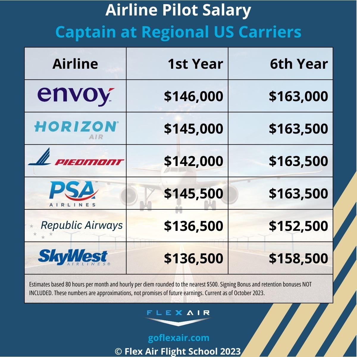 Airline Pilot Salary 2023 How Much do Pilots Make?